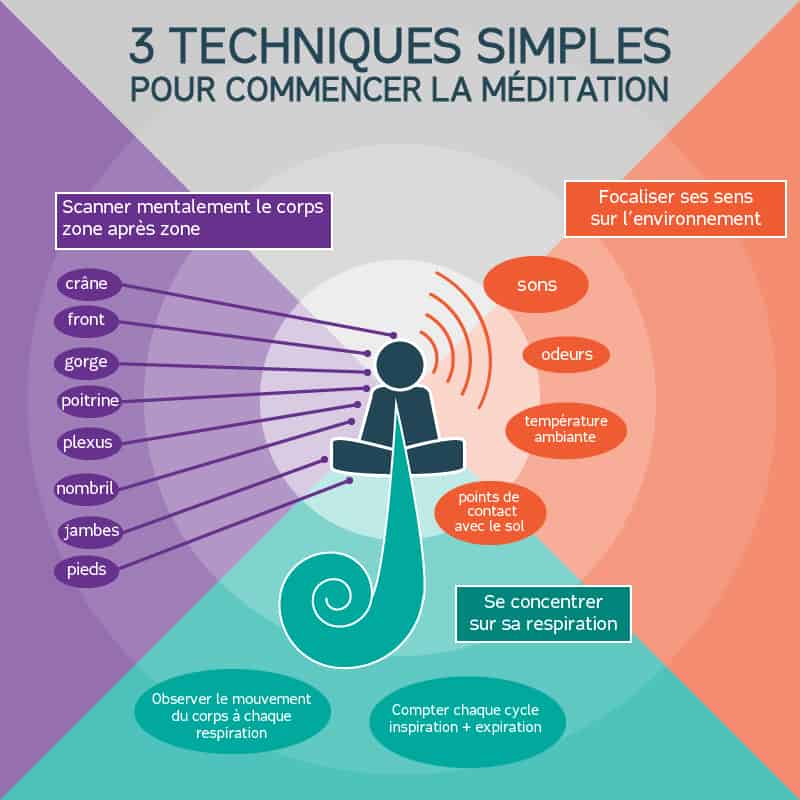 3 techniques simples pour commencer la méditation